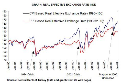 Forex rate turkish lira